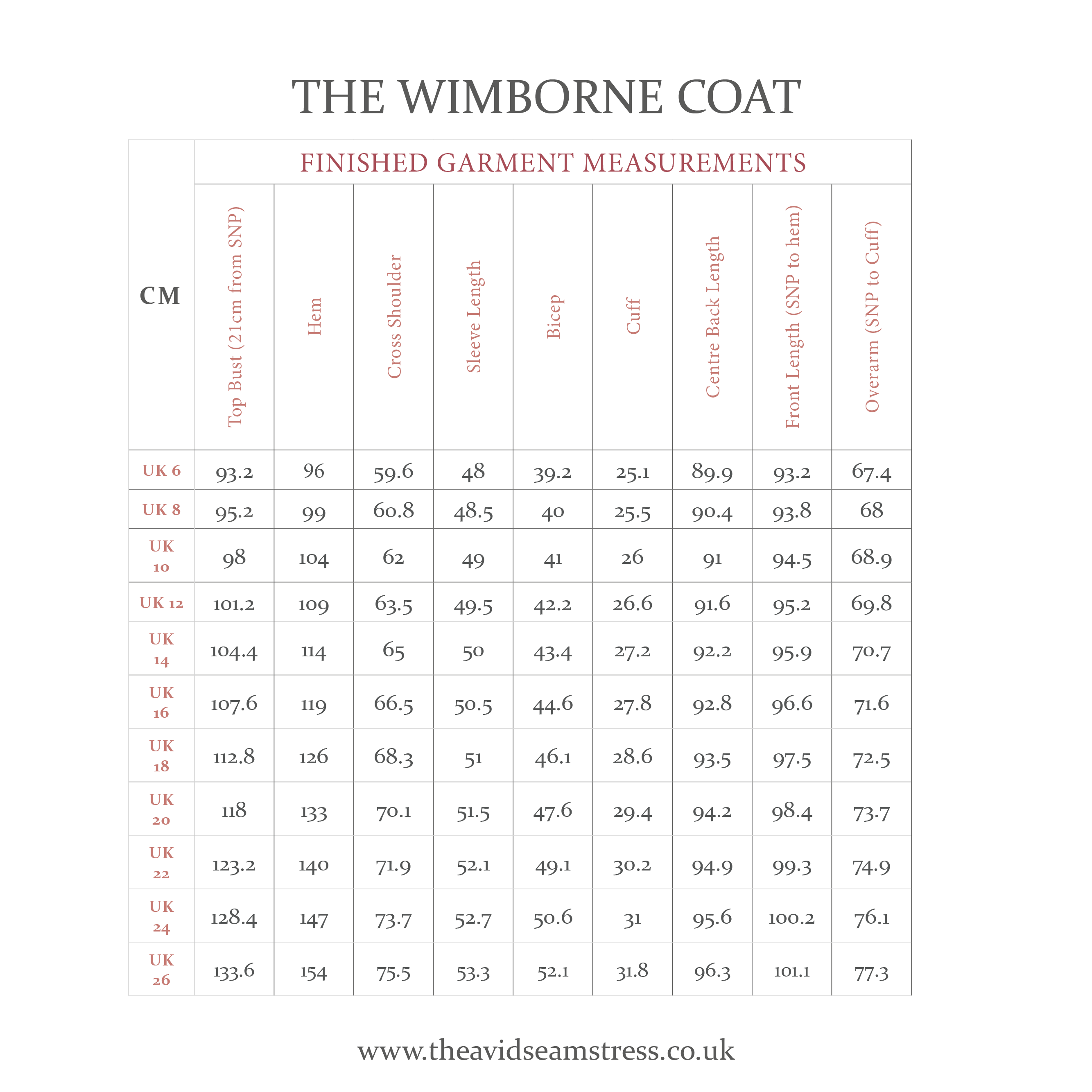 ** NEW ** The Wimborne Coat - The Avid Seamstress