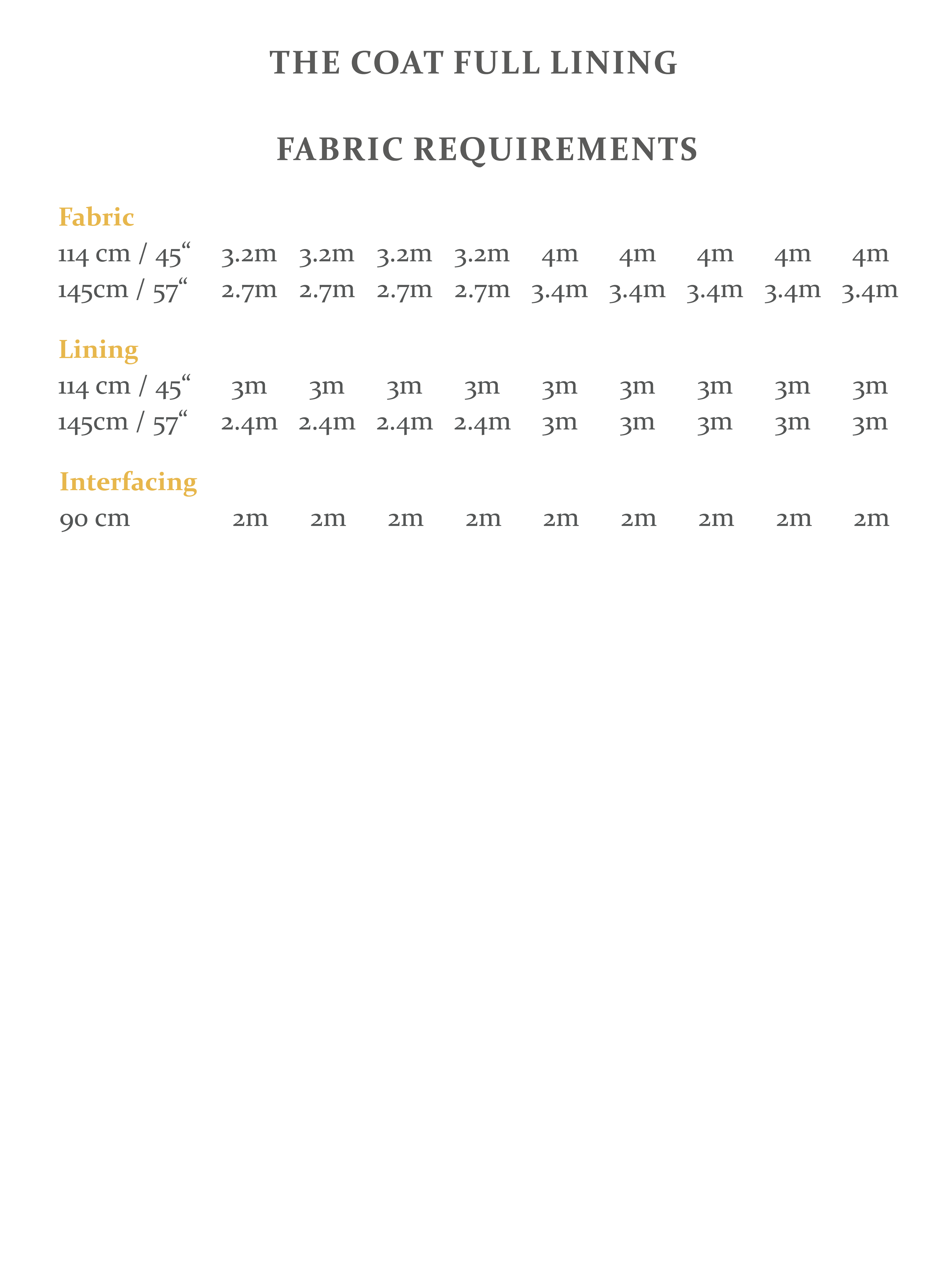 The Coat Sewing Pattern - Full Lining Add On - The Avid Seamstress