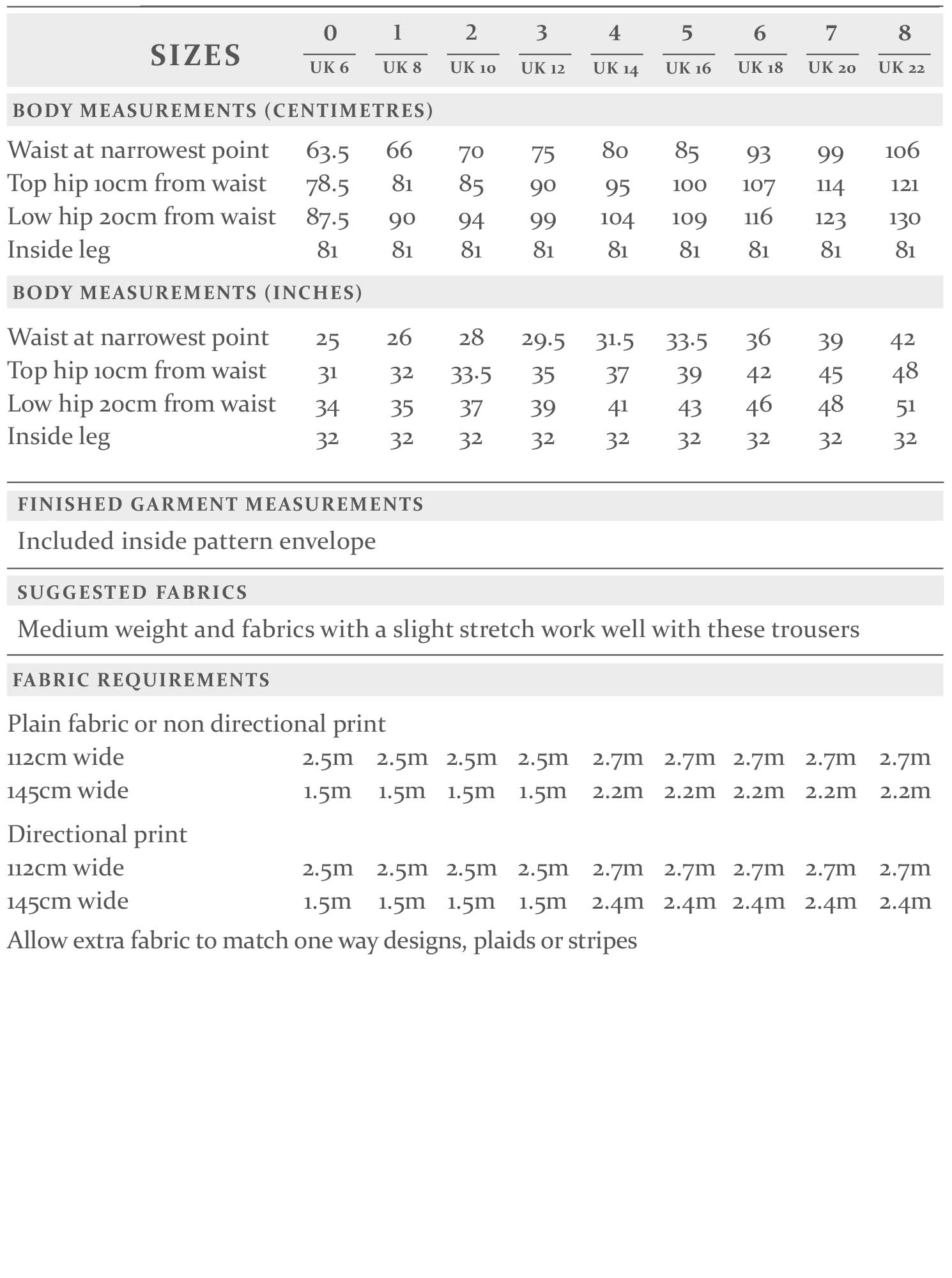 The City Trousers Sewing Pattern - The Avid Seamstress