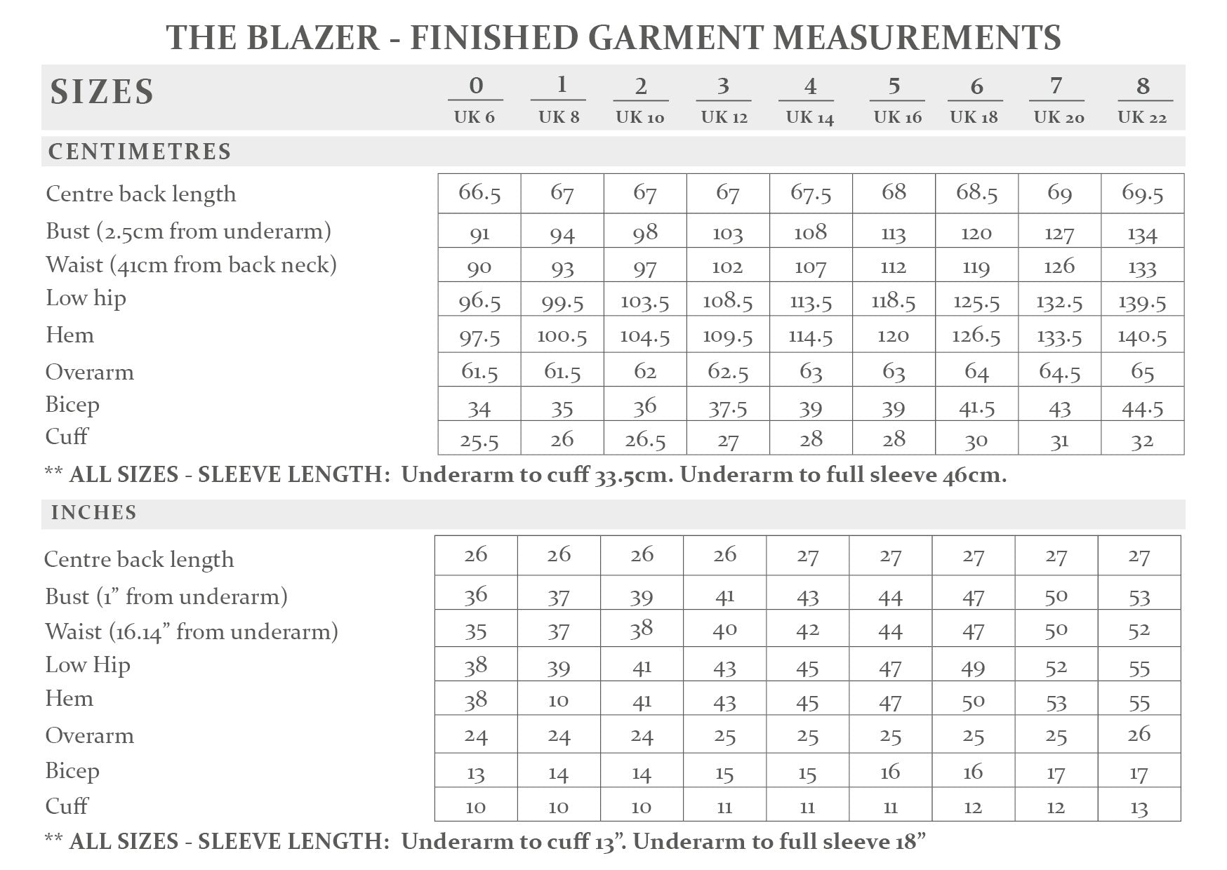 The Blazer Sewing Pattern - The Avid Seamstress