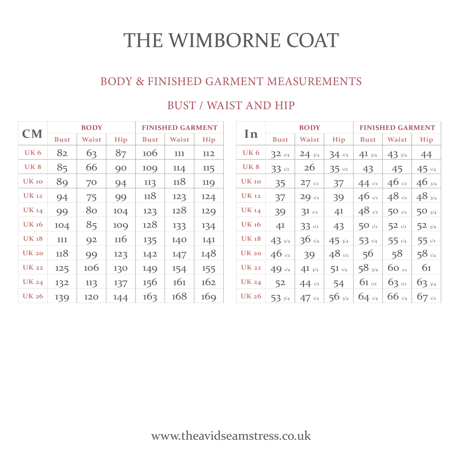 ** NEW ** The Wimborne Coat - The Avid Seamstress