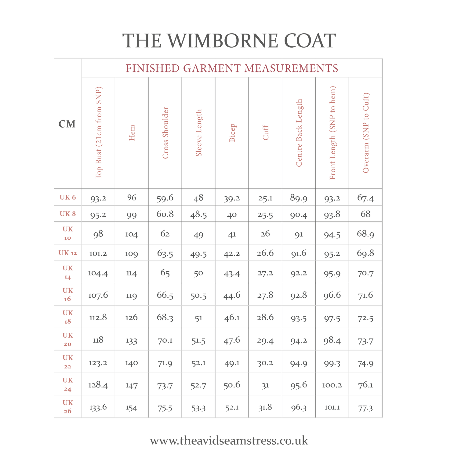 ** NEW ** The Wimborne Coat - The Avid Seamstress