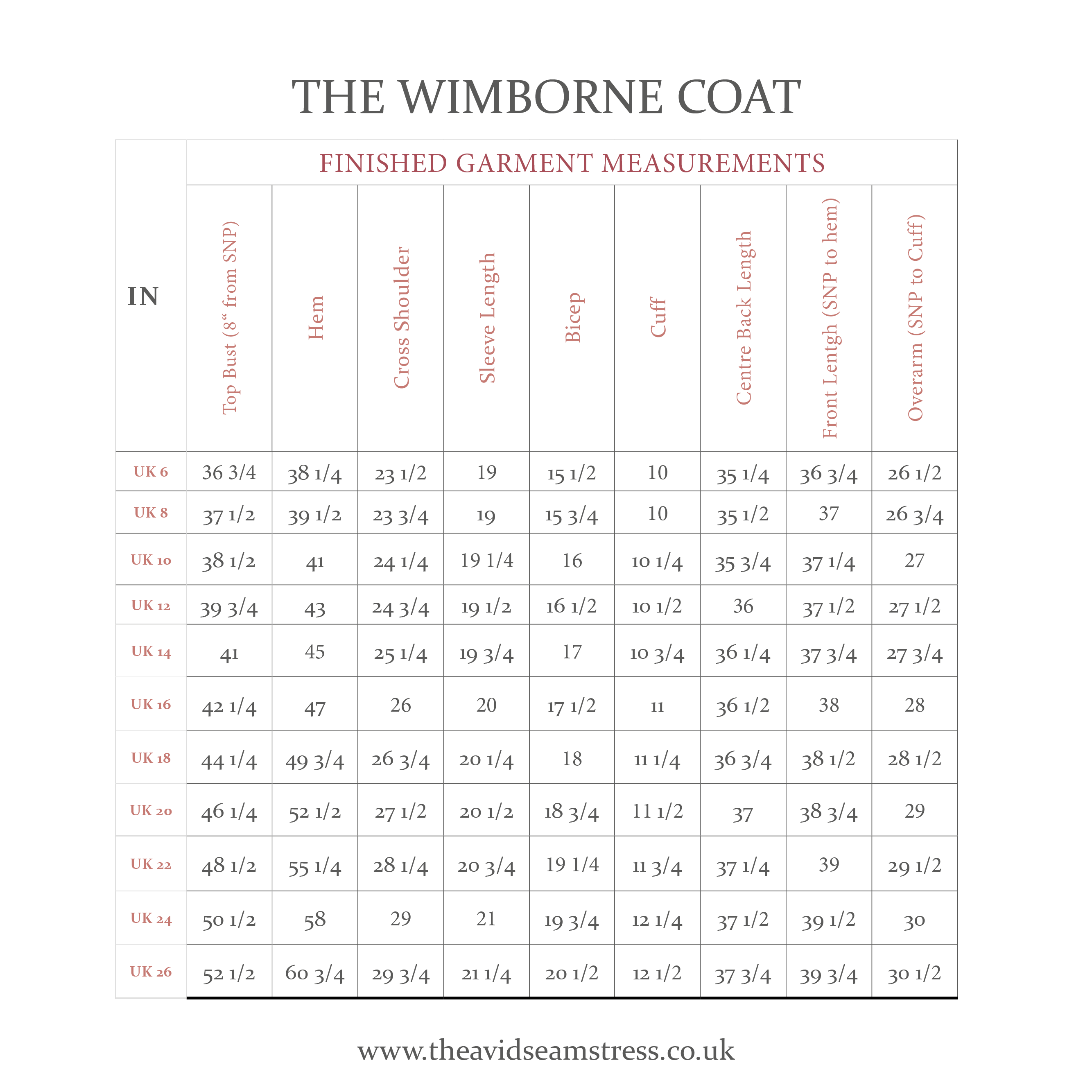 ** NEW ** The Wimborne Coat - The Avid Seamstress