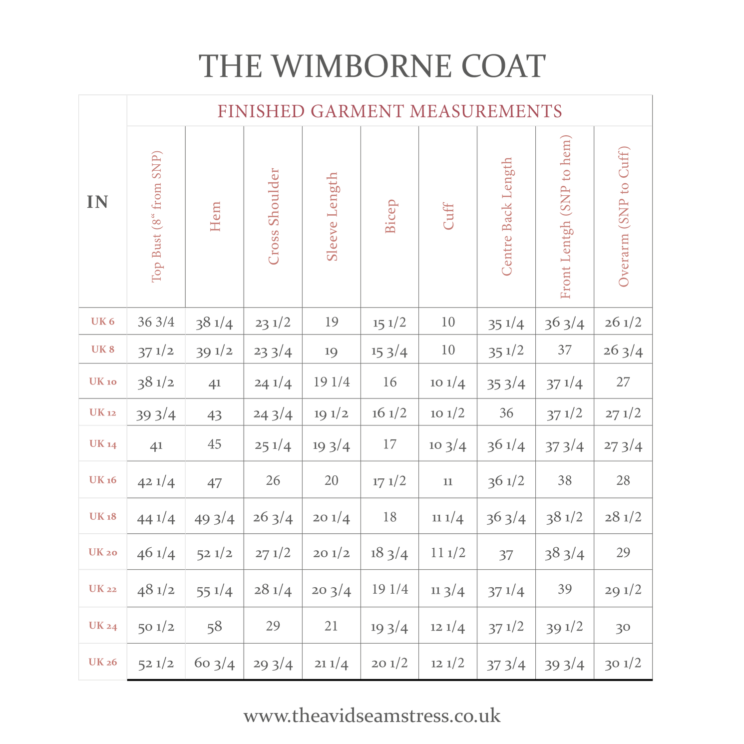 ** NEW ** The Wimborne Coat - The Avid Seamstress