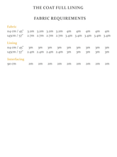 The Coat Sewing Pattern - Full Lining Add On - The Avid Seamstress