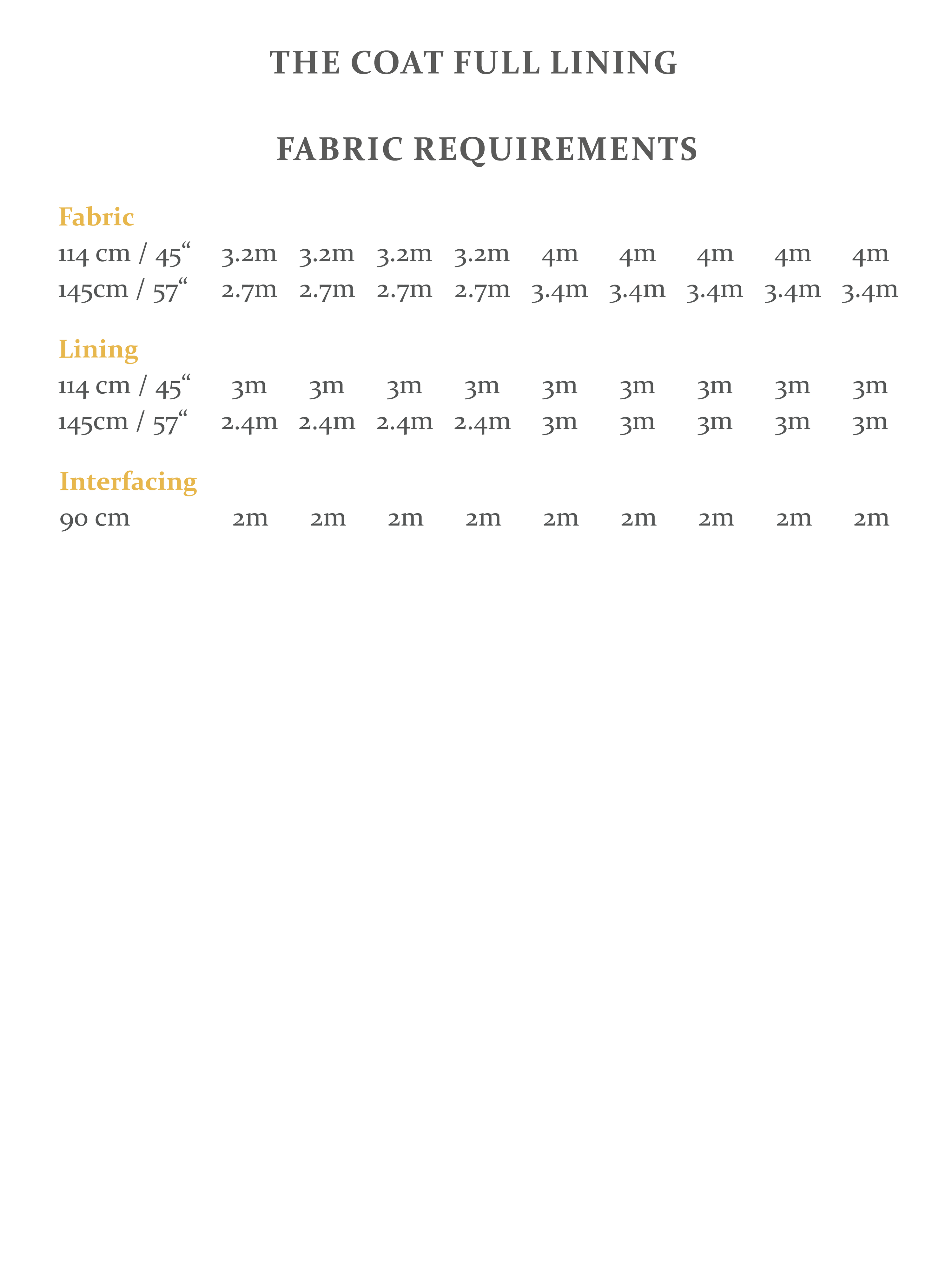 The Coat Sewing Pattern - Full Lining Add On - The Avid Seamstress