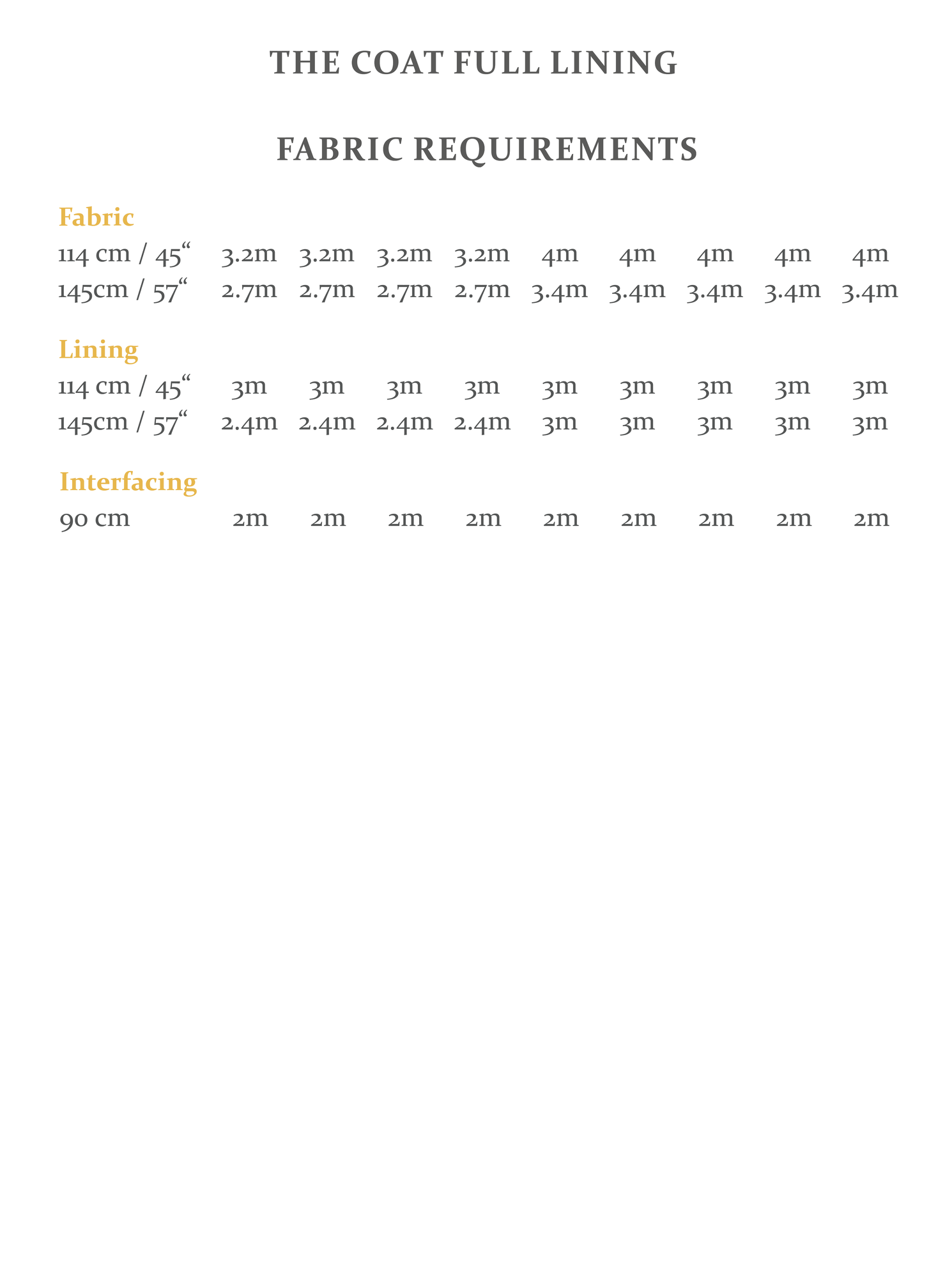 The Coat Sewing Pattern - Full Lining Add On - The Avid Seamstress