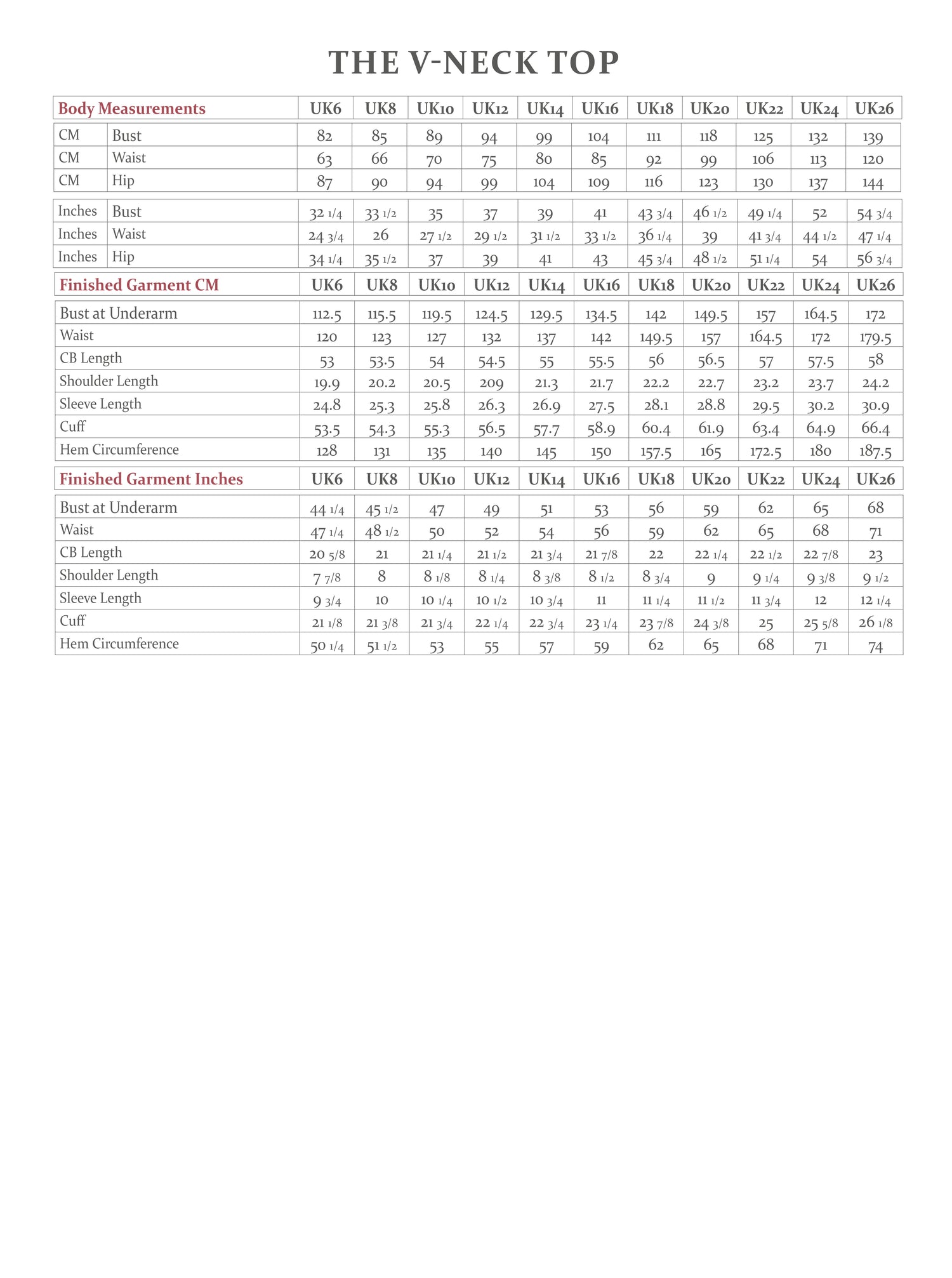 The V-Neck Top - NEW - The Avid Seamstress