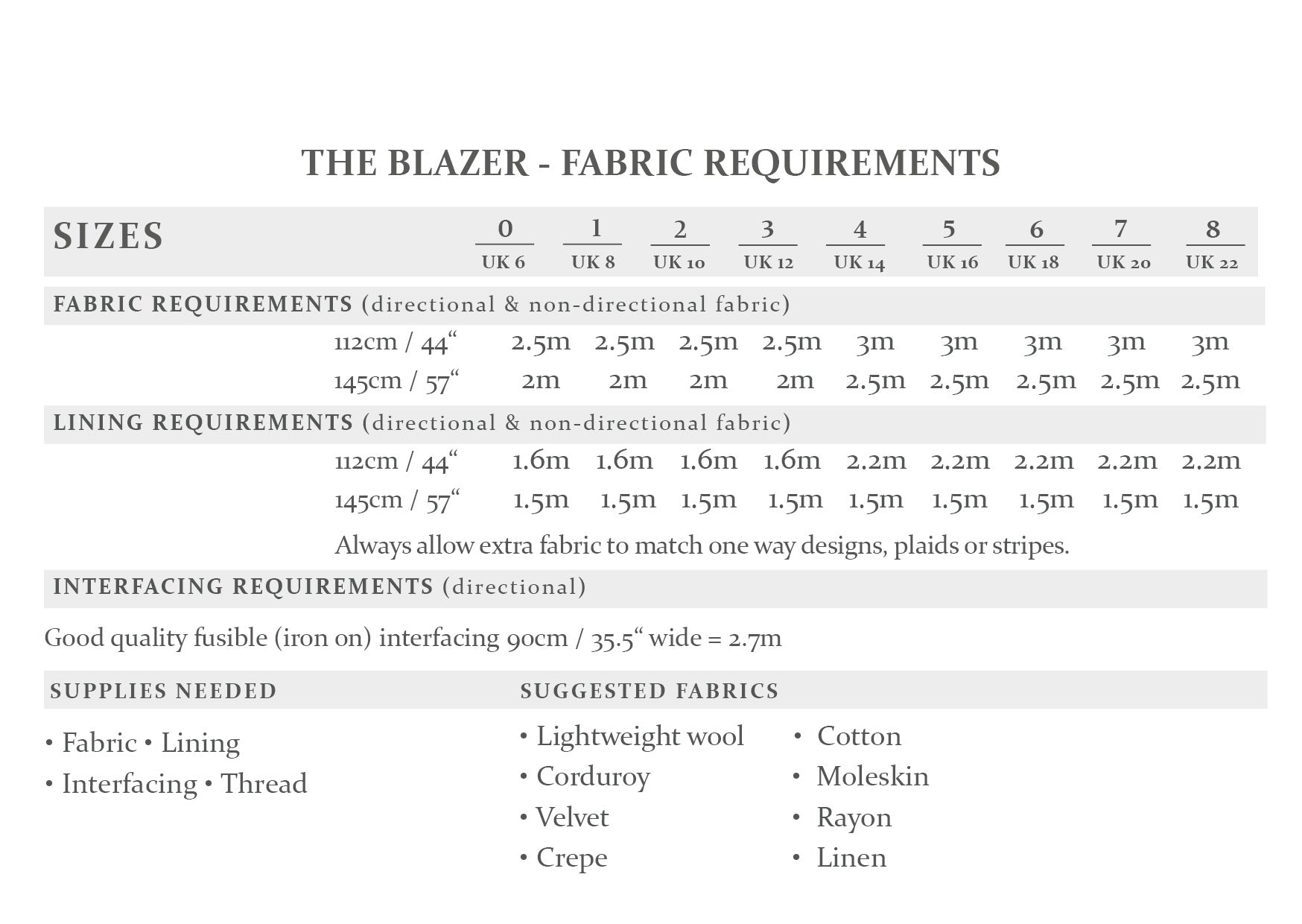 The Blazer Sewing Pattern - The Avid Seamstress