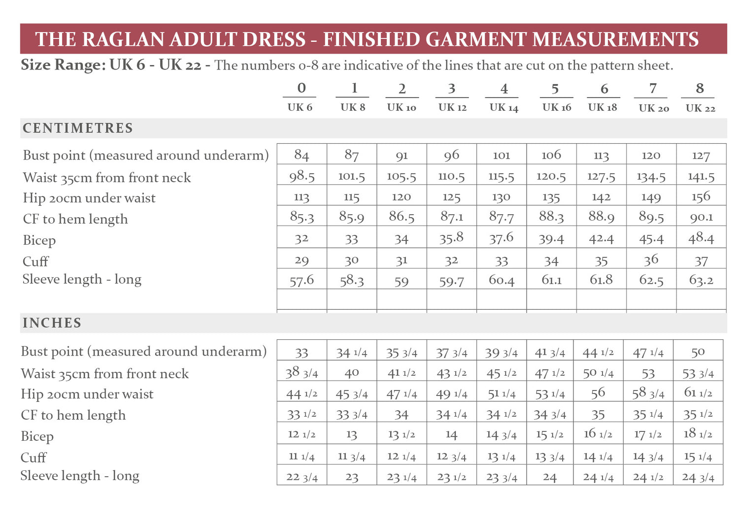 The Raglan Dress &amp; Top Sewing Pattern - The Avid Seamstress