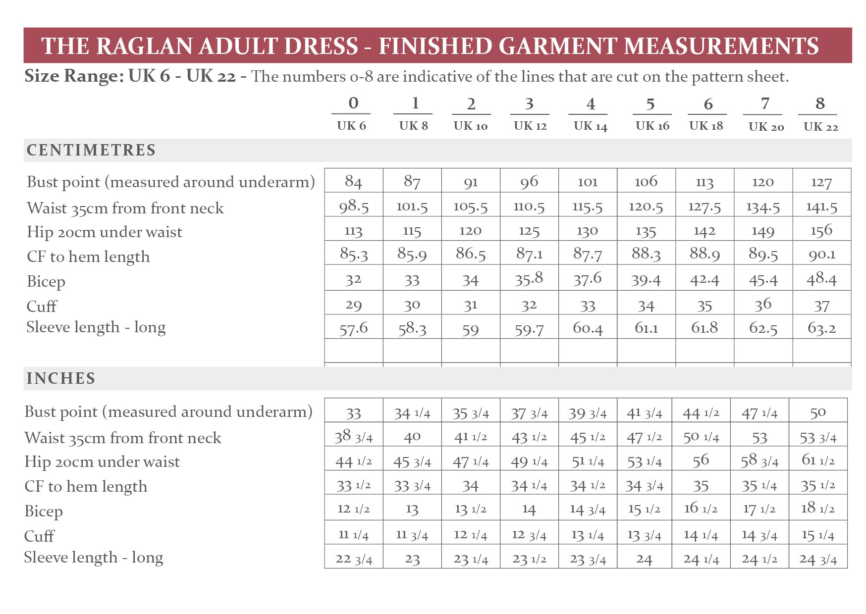 The Raglan Dress &amp; Top Sewing Pattern - The Avid Seamstress