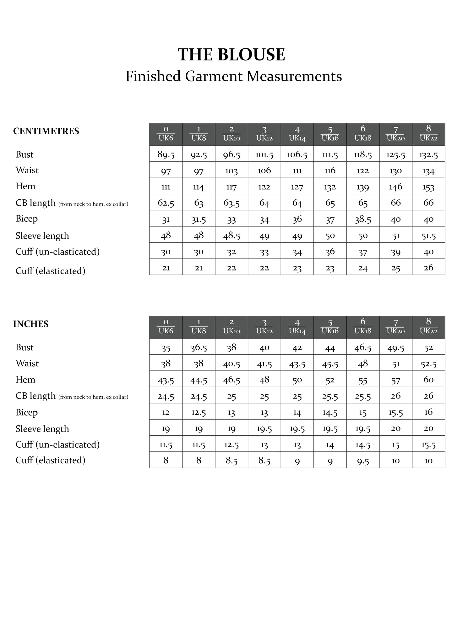 The Blouse Sewing Pattern - The Avid Seamstress