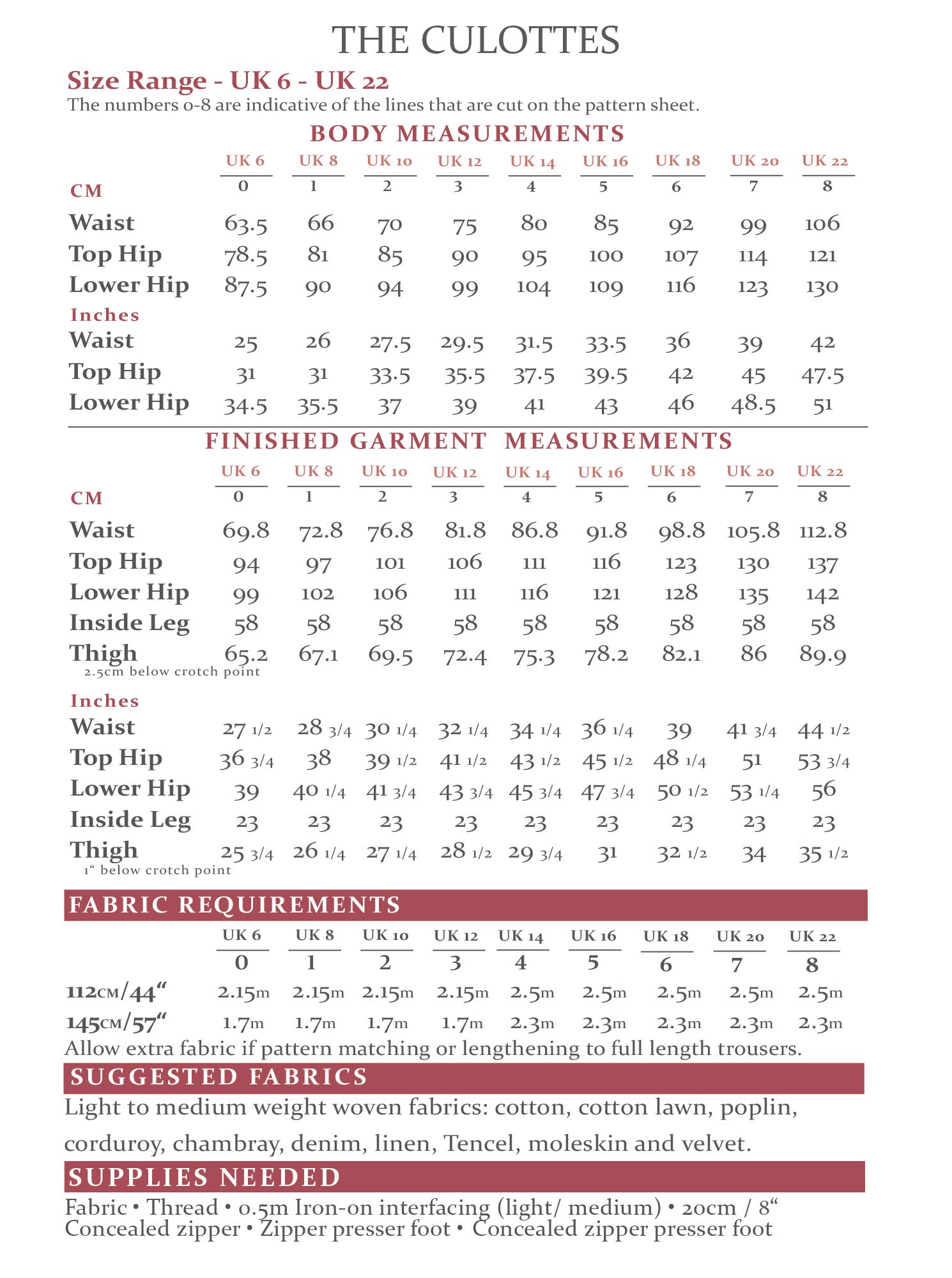 The Culottes Sewing Pattern - The Avid Seamstress